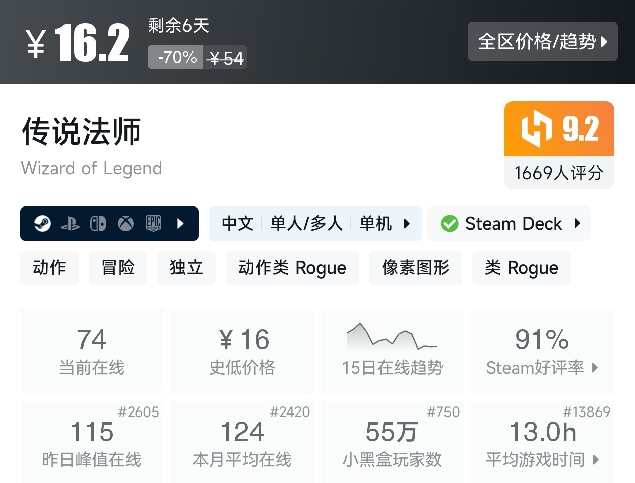 【球盟会】Steam春促73款肉鸽游戏折扣汇总，肉鸽玩家又美了