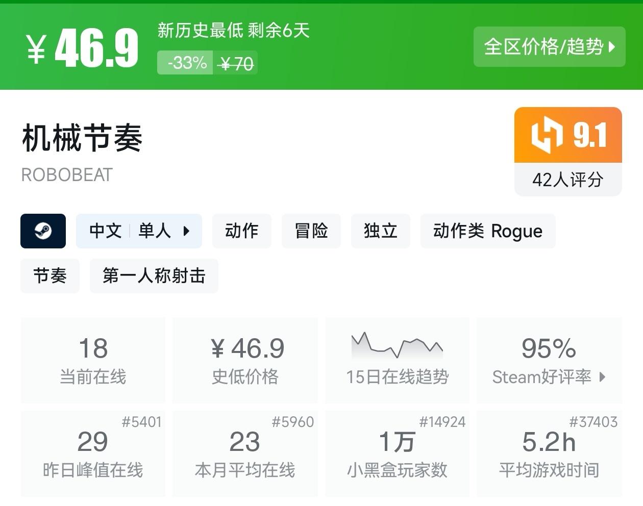 【球盟会】Steam春促73款肉鸽游戏折扣汇总，肉鸽玩家又美了