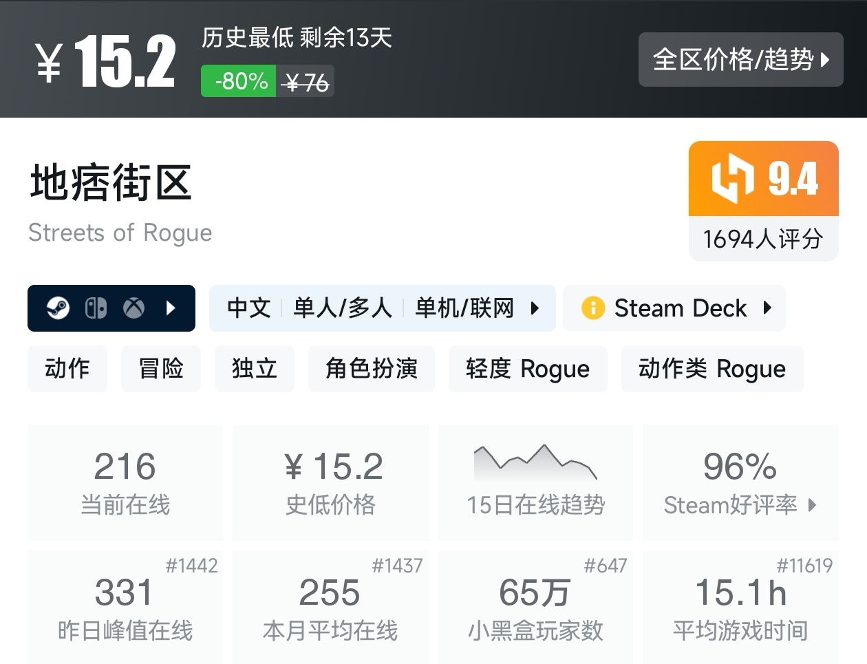 【球盟会】Steam春促73款肉鸽游戏折扣汇总，肉鸽玩家又美了