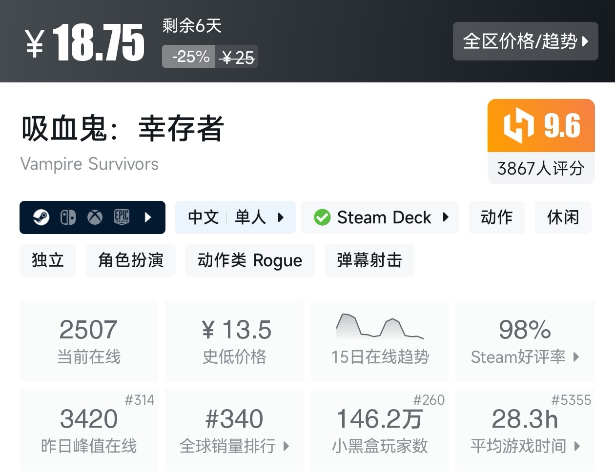 【球盟会】Steam春促73款肉鸽游戏折扣汇总，肉鸽玩家又美了