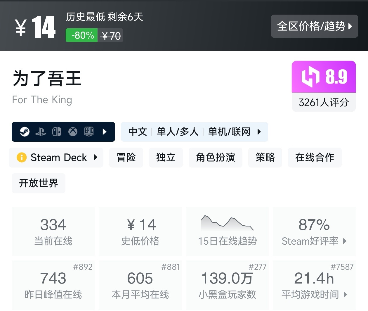 【球盟会】Steam春促73款肉鸽游戏折扣汇总，肉鸽玩家又美了