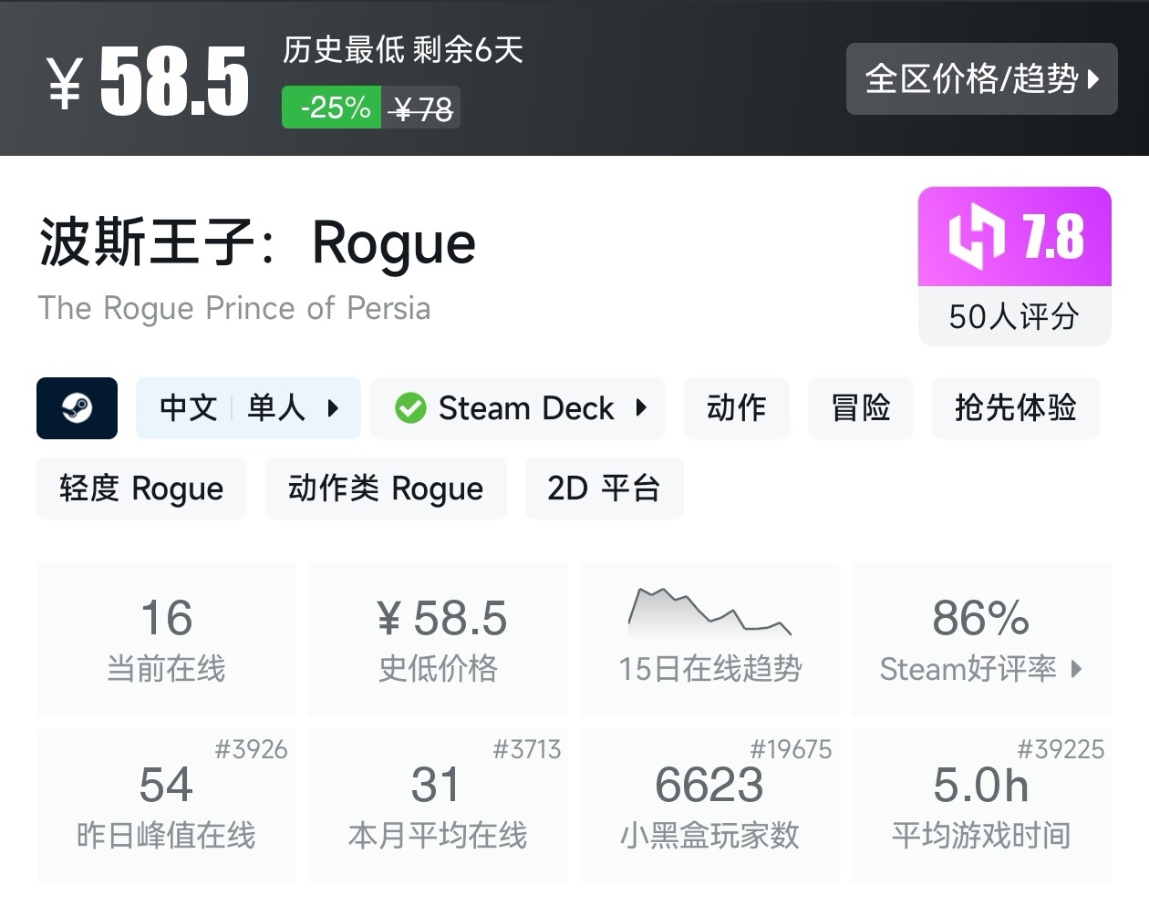 【球盟会】Steam春促73款肉鸽游戏折扣汇总，肉鸽玩家又美了