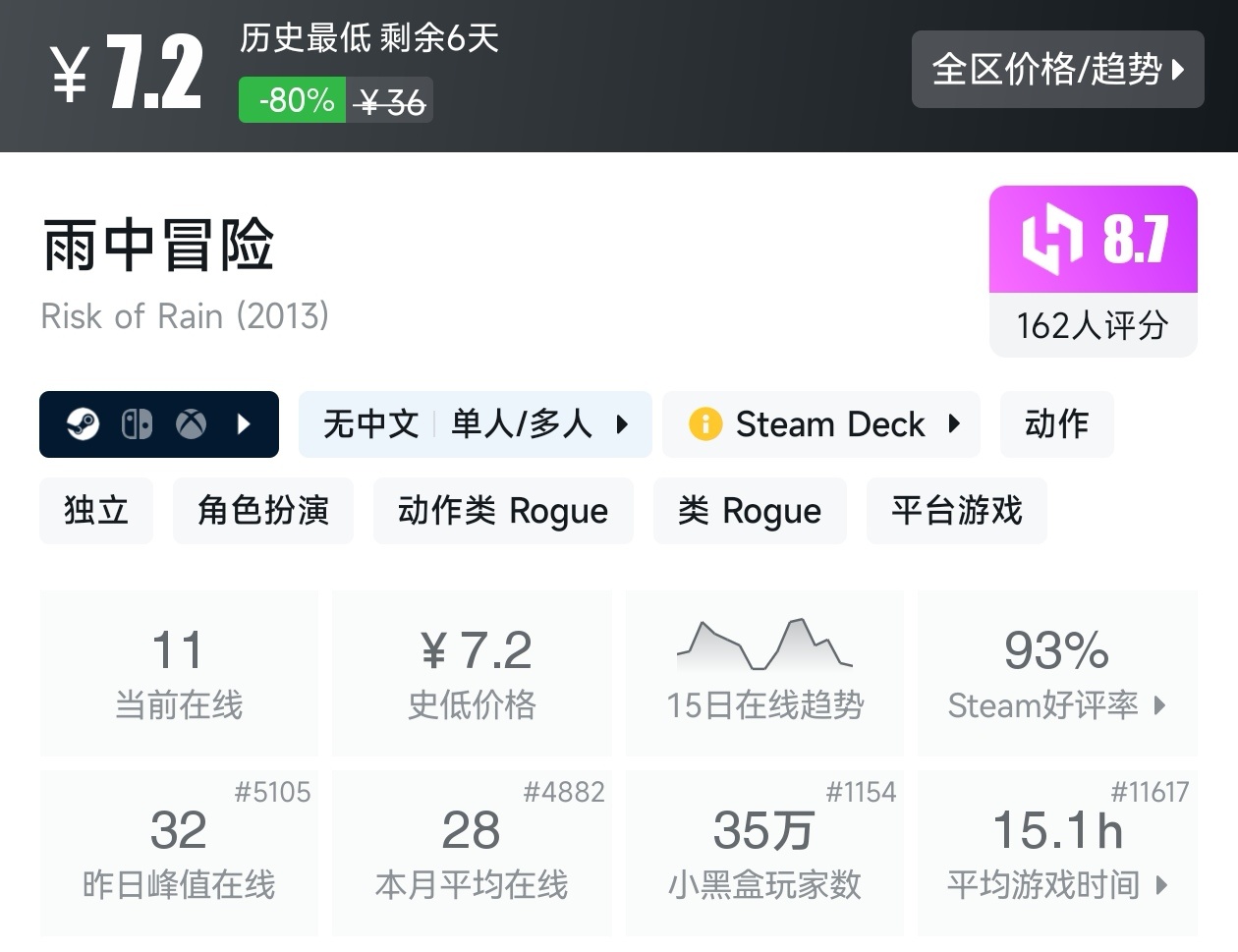 【球盟会】Steam春促73款肉鸽游戏折扣汇总，肉鸽玩家又美了