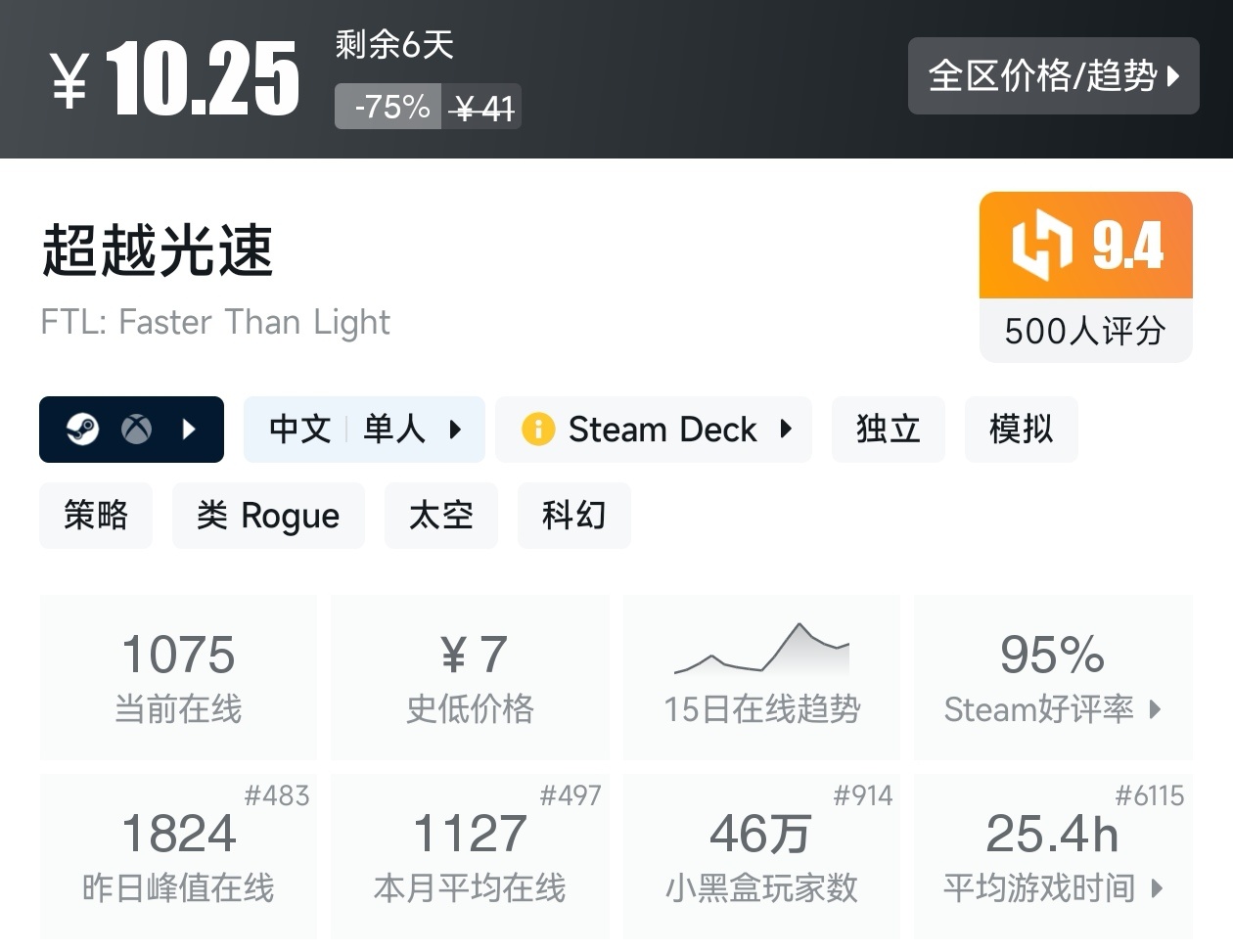 【球盟会】Steam春促73款肉鸽游戏折扣汇总，肉鸽玩家又美了
