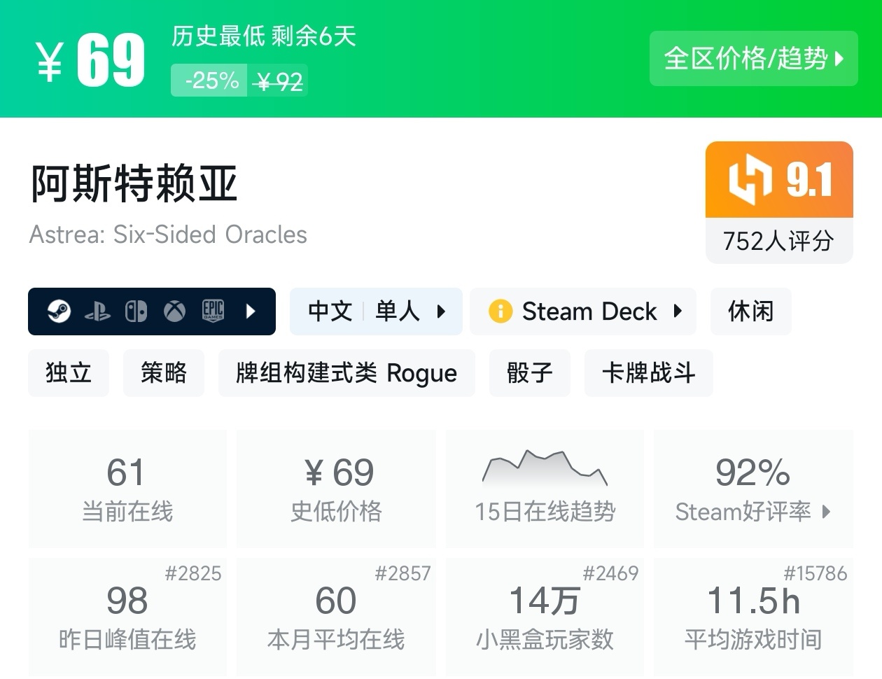 【球盟会】Steam春促73款肉鸽游戏折扣汇总，肉鸽玩家又美了
