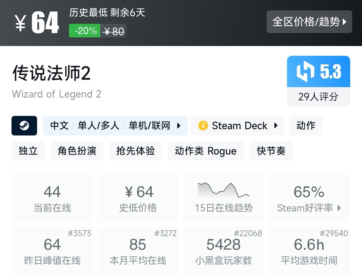 【球盟会】Steam春促73款肉鸽游戏折扣汇总，肉鸽玩家又美了