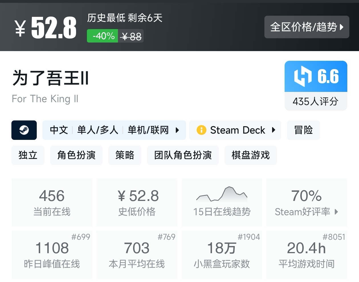 【球盟会】Steam春促73款肉鸽游戏折扣汇总，肉鸽玩家又美了