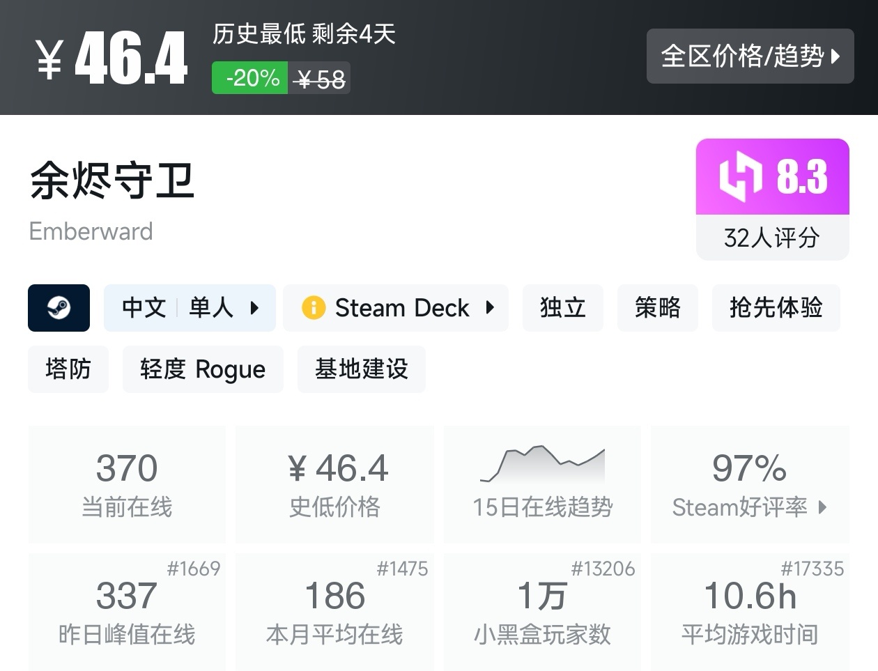 Steam春促36款塔防游戏折扣汇总