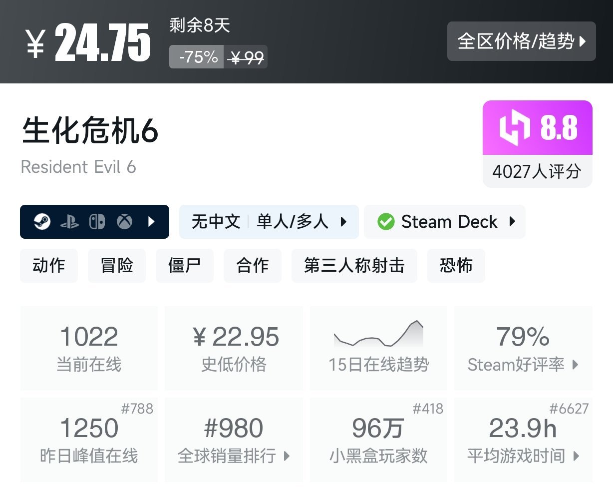 【球盟会】【Steam春促】25款恐怖游戏折扣盘点