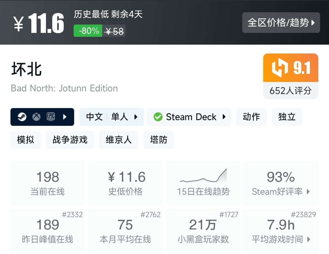 Steam春促36款塔防游戏折扣汇总