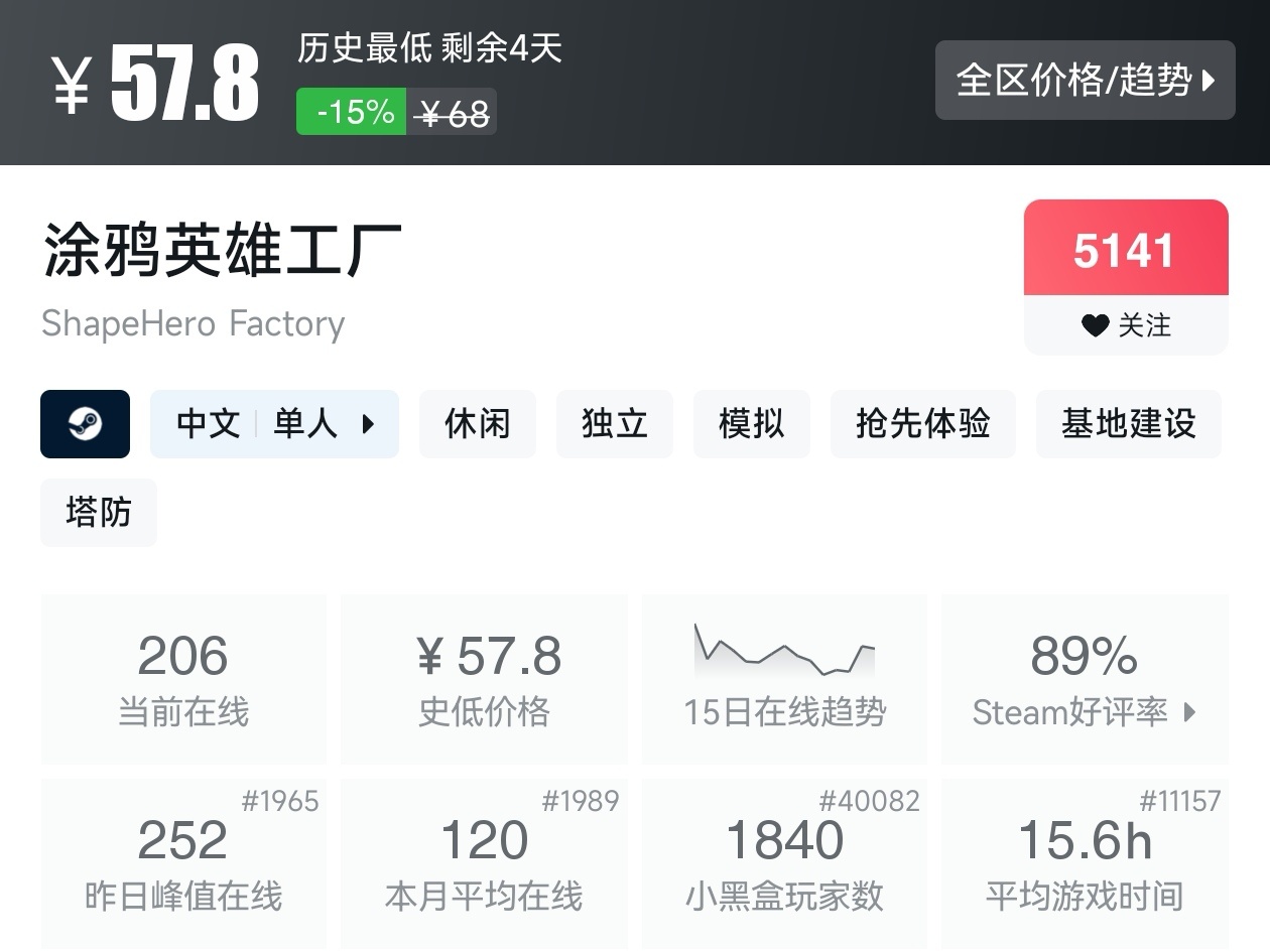 Steam春促36款塔防游戏折扣汇总