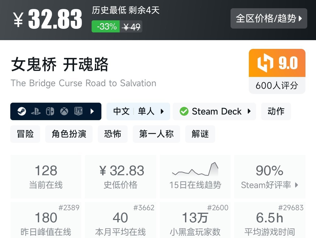 【球盟会】【Steam春促】25款恐怖游戏折扣盘点