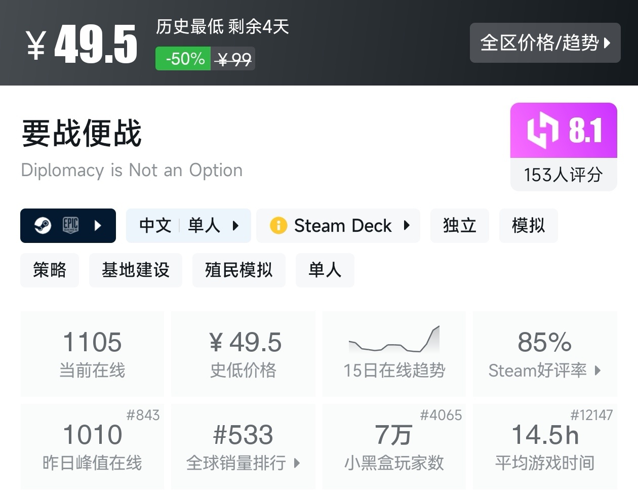 Steam春促36款塔防游戏折扣汇总