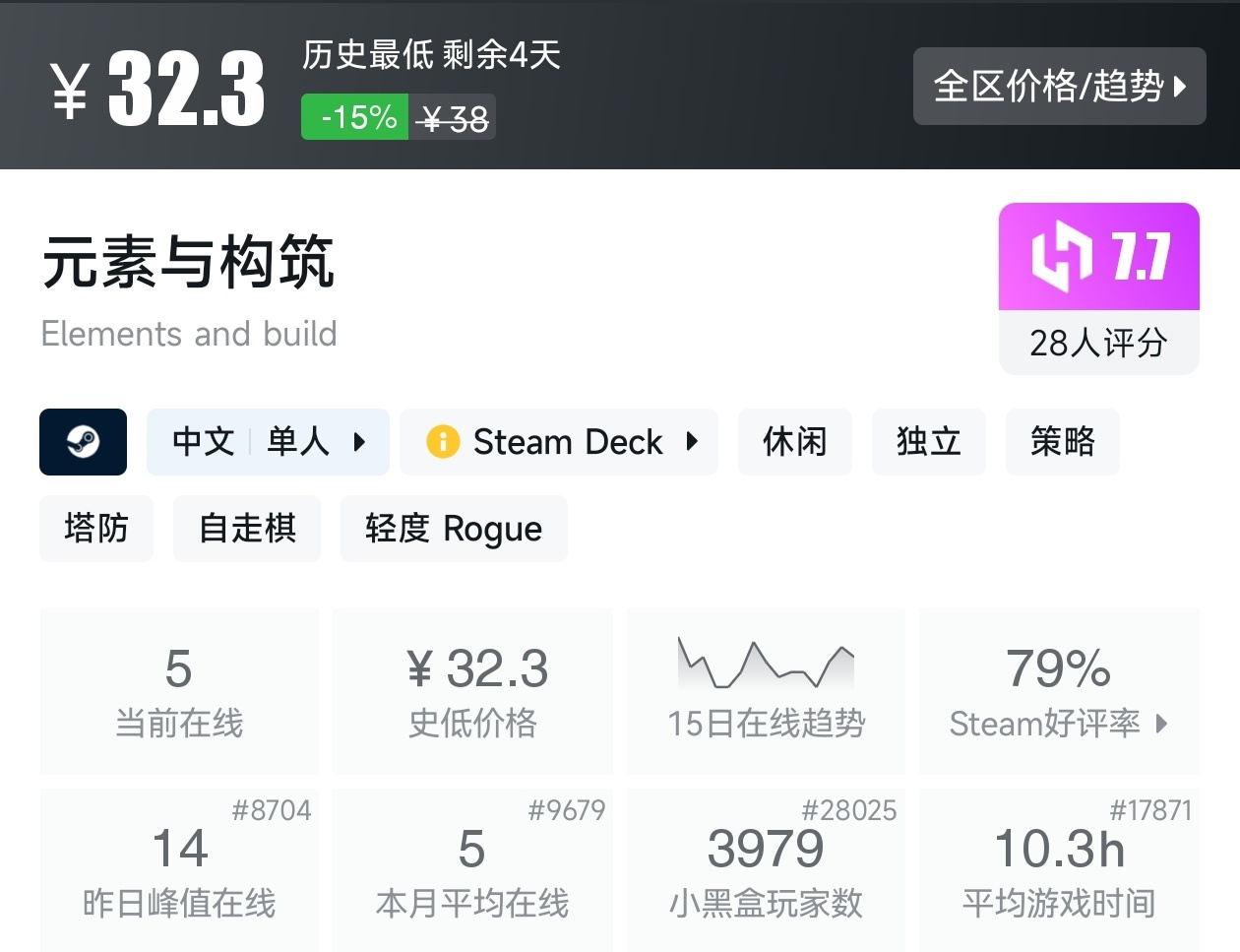Steam春促36款塔防游戏折扣汇总