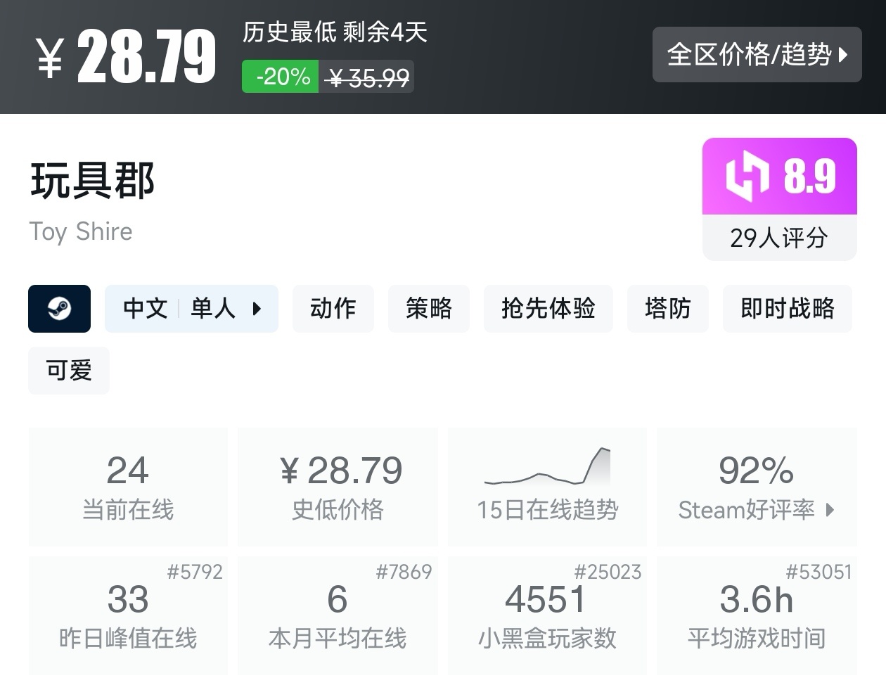 Steam春促36款塔防游戏折扣汇总