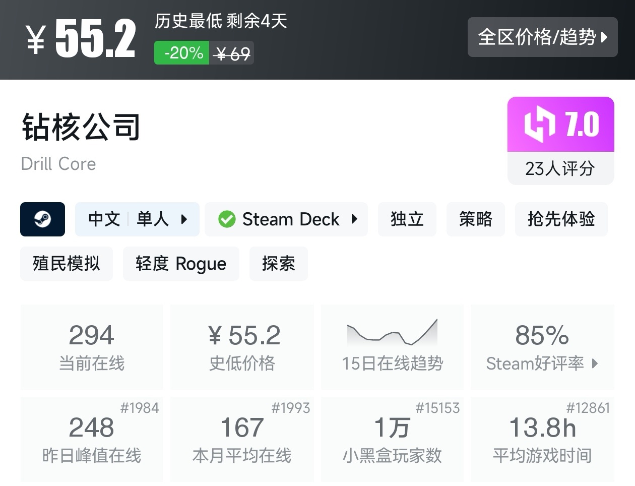 Steam春促36款塔防游戏折扣汇总