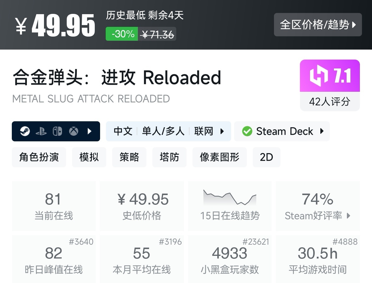 Steam春促36款塔防游戏折扣汇总