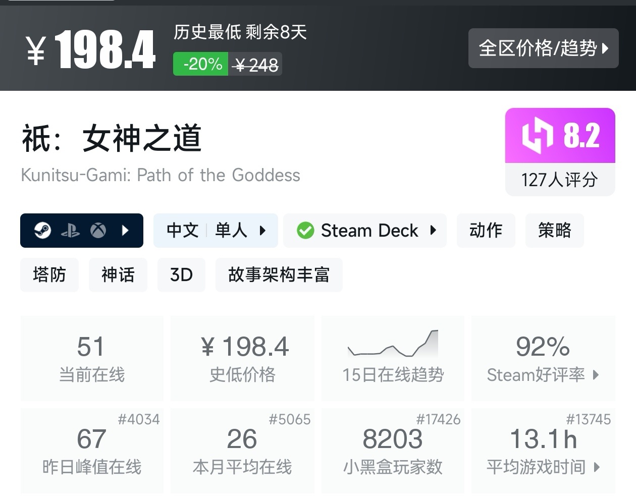 Steam春促36款塔防游戏折扣汇总