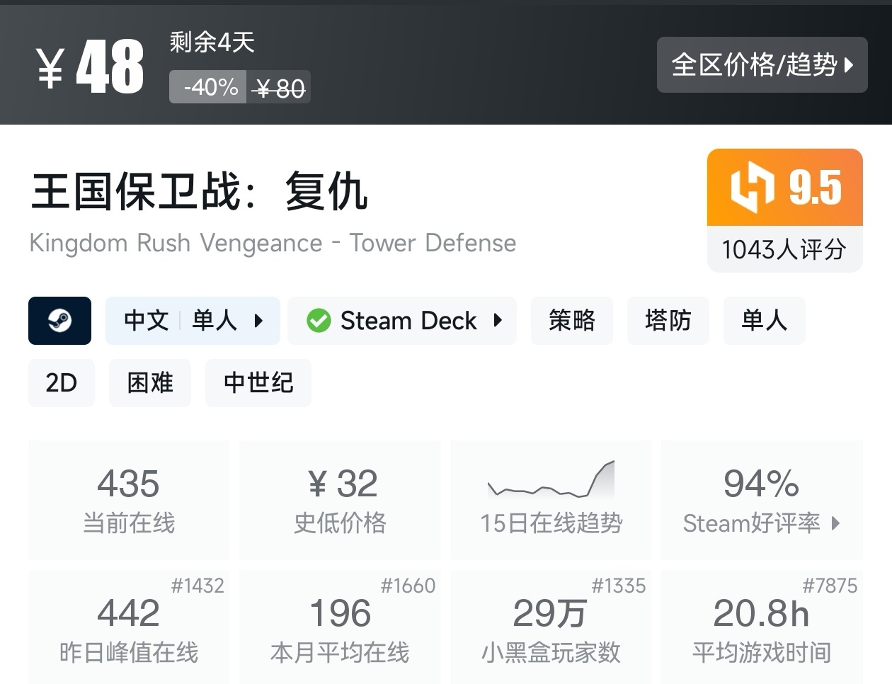 Steam春促36款塔防游戏折扣汇总