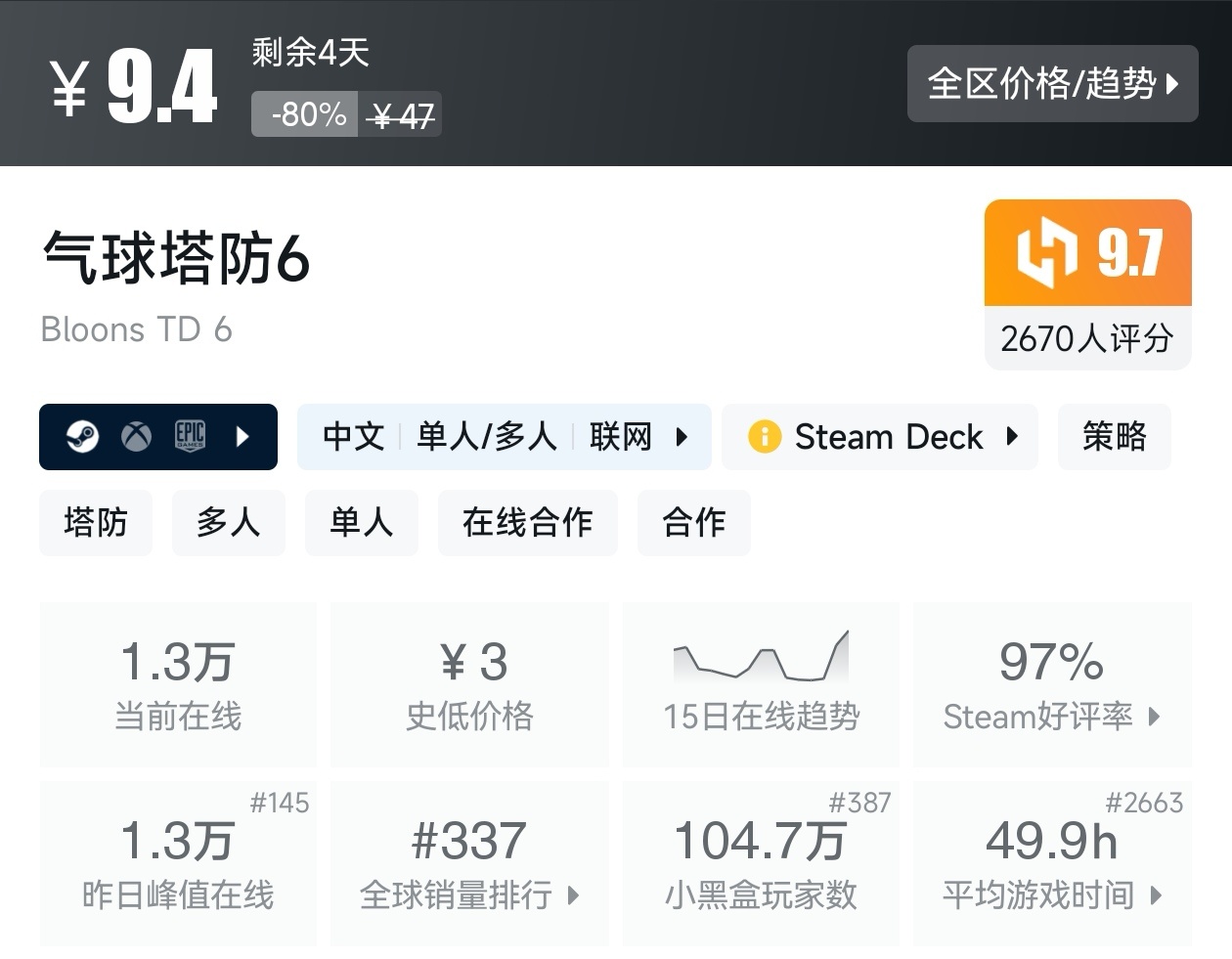 Steam春促36款塔防游戏折扣汇总