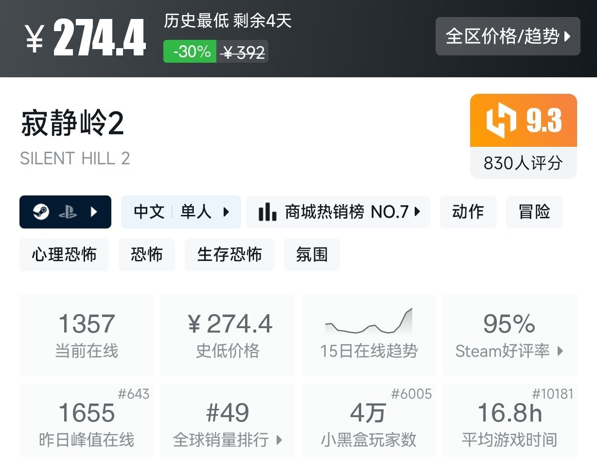 【球盟会】【Steam春促】25款恐怖游戏折扣盘点