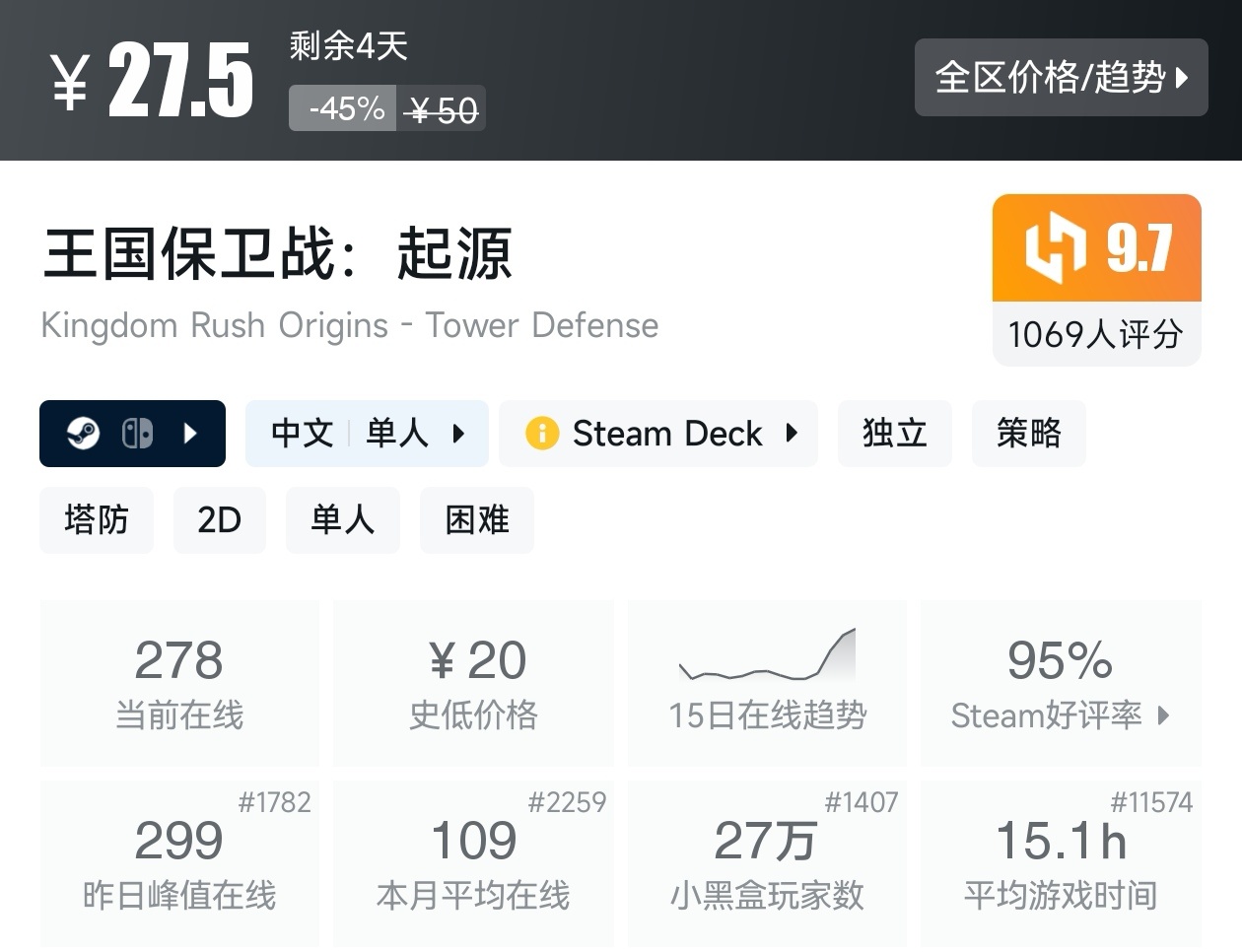 Steam春促36款塔防游戏折扣汇总