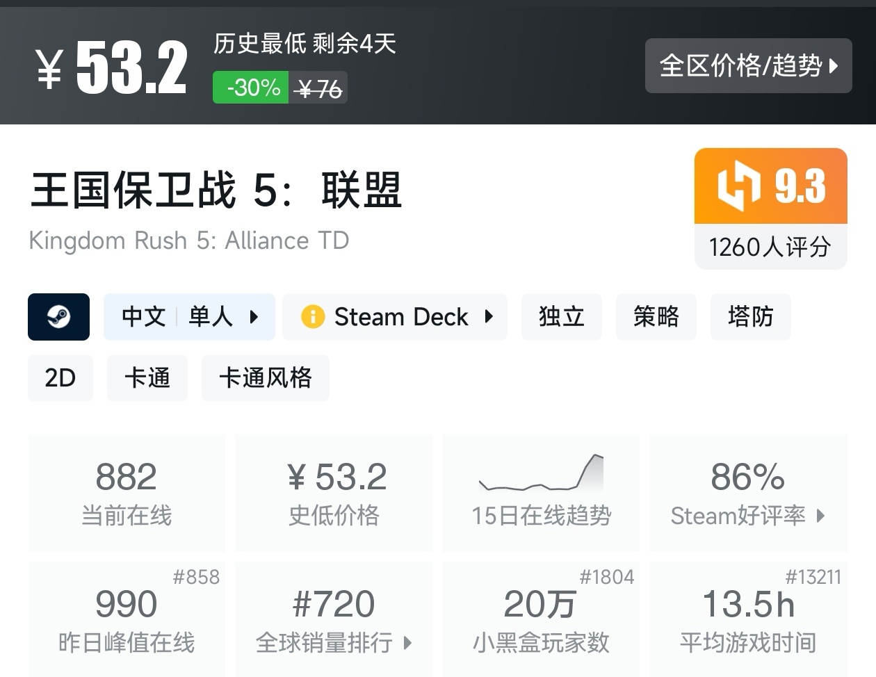Steam春促36款塔防游戏折扣汇总