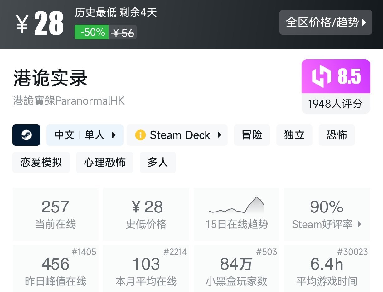 【球盟会】【Steam春促】25款恐怖游戏折扣盘点