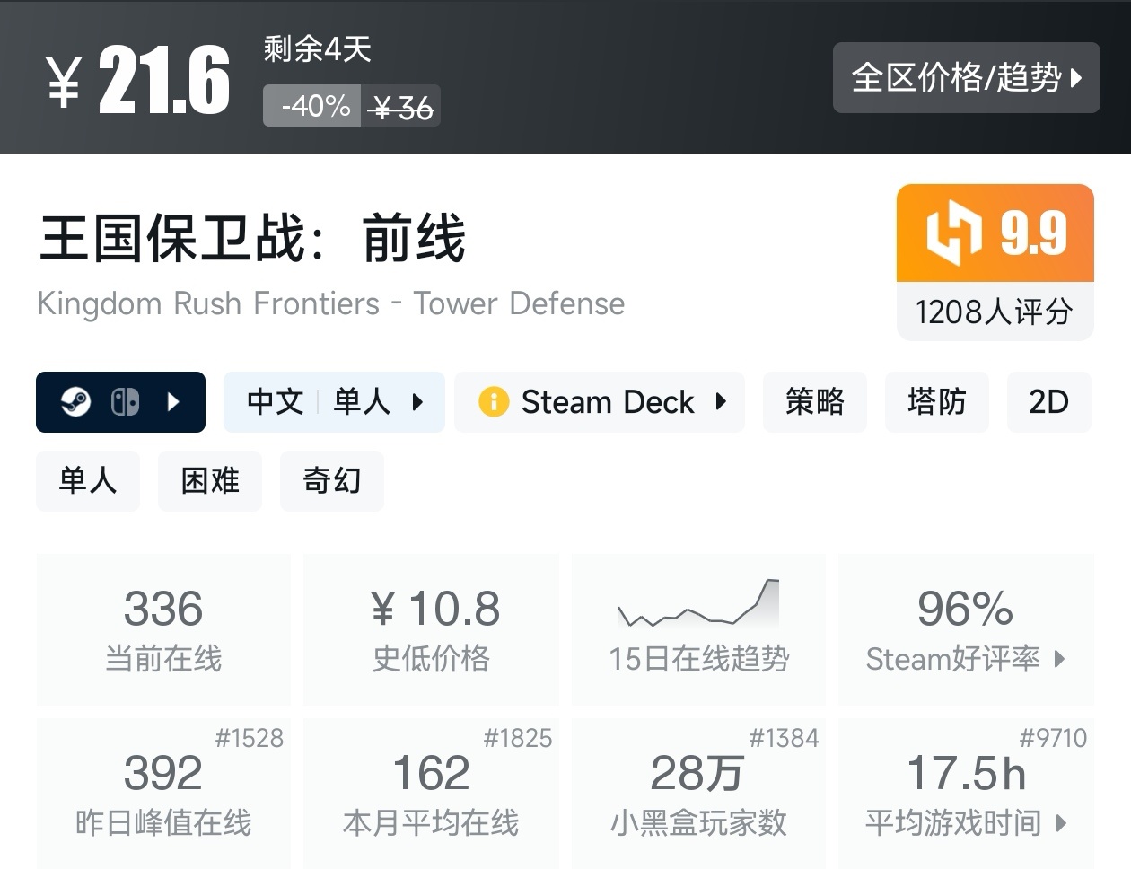 Steam春促36款塔防游戏折扣汇总
