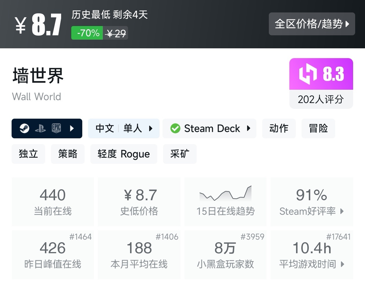 Steam春促36款塔防游戏折扣汇总