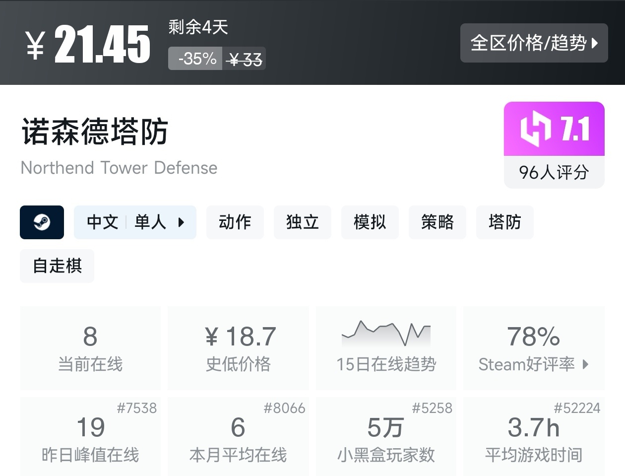 Steam春促36款塔防游戏折扣汇总