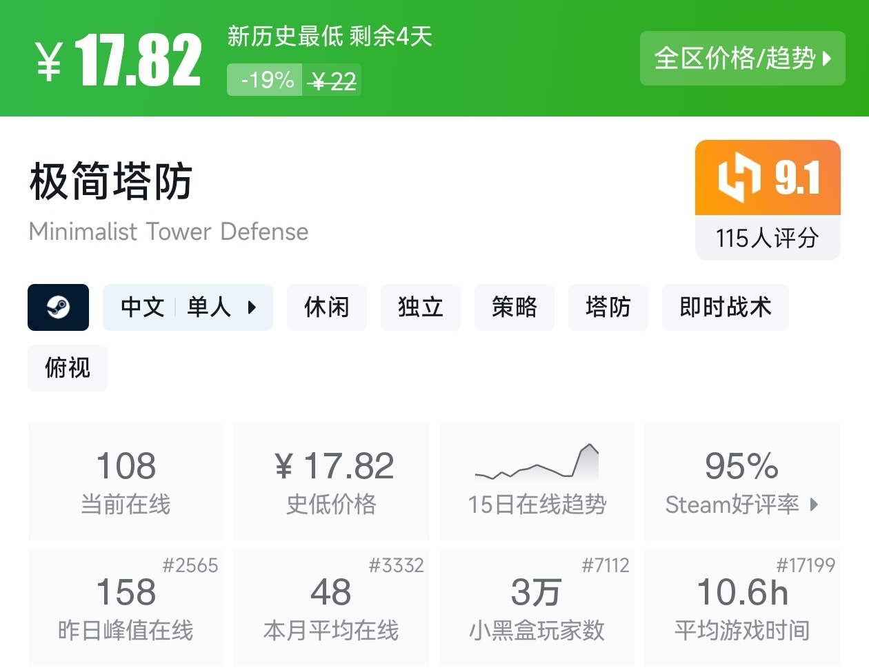 Steam春促36款塔防游戏折扣汇总