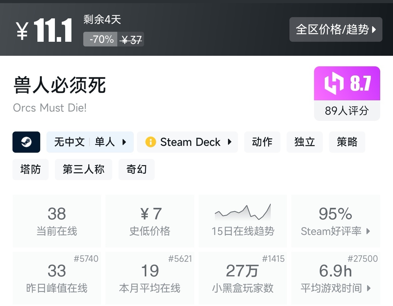 Steam春促36款塔防游戏折扣汇总