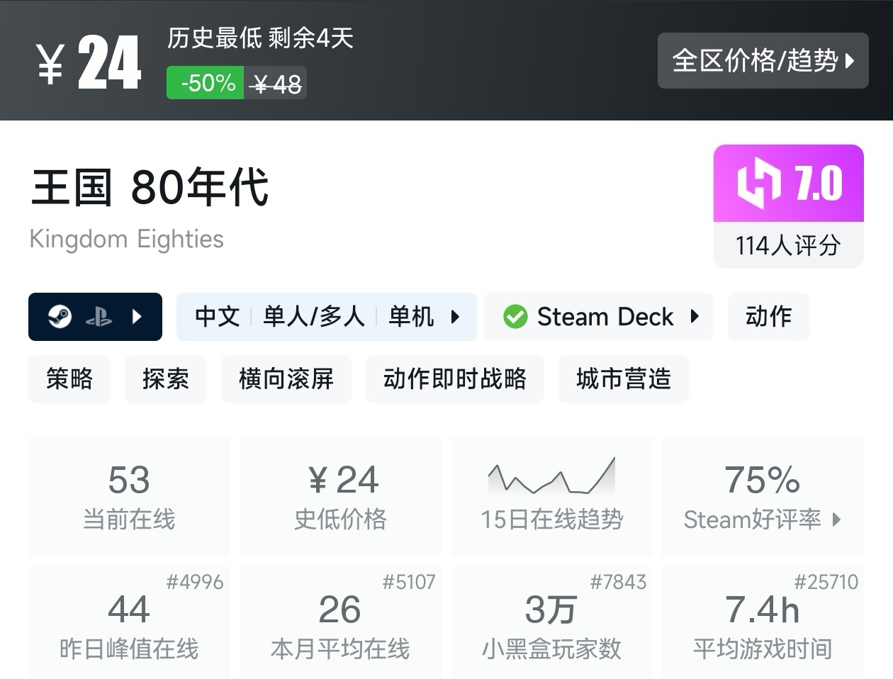 Steam春促36款塔防游戏折扣汇总