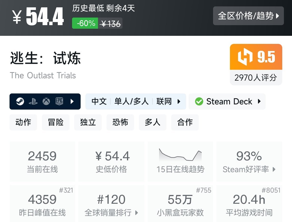【球盟会】【Steam春促】25款恐怖游戏折扣盘点