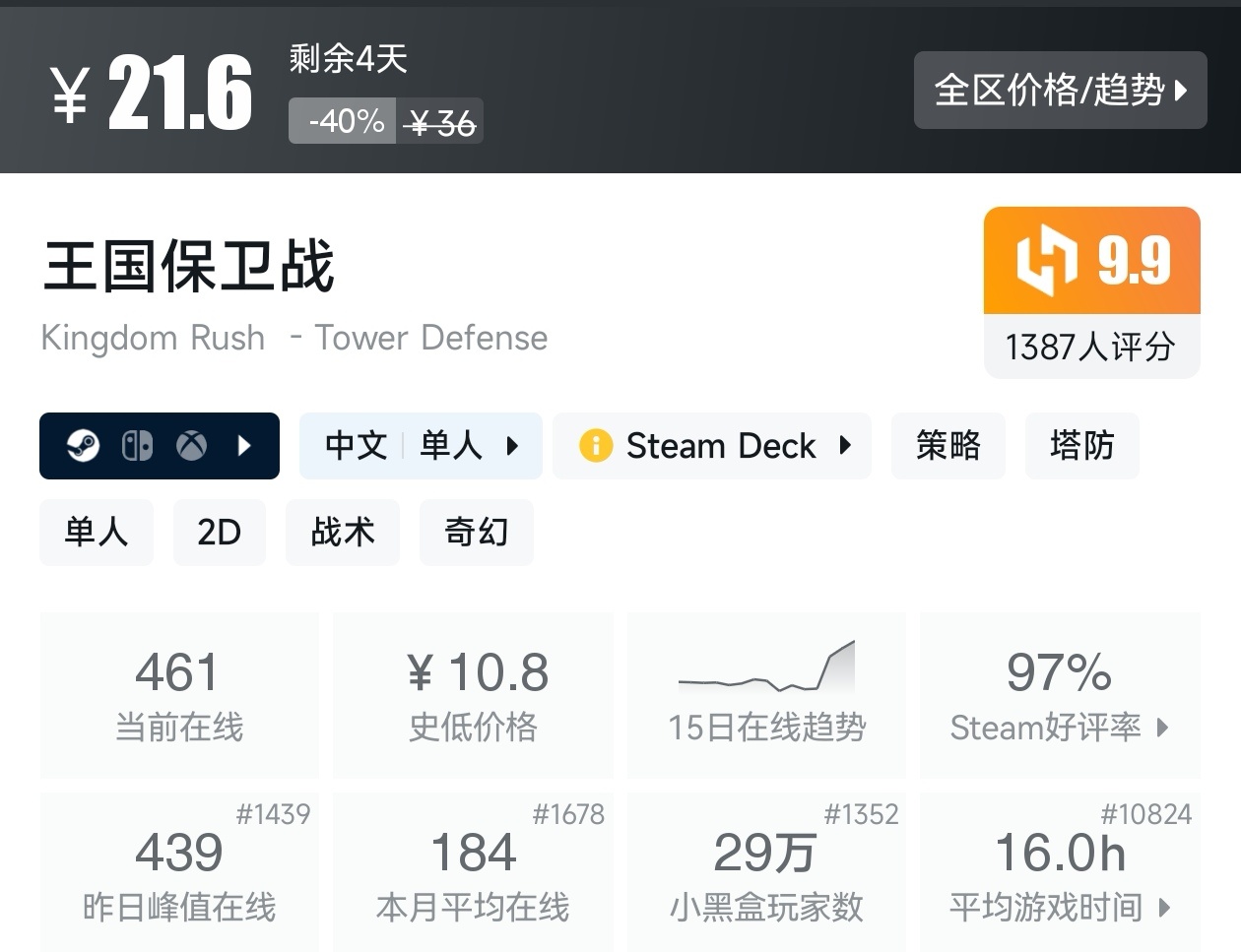 Steam春促36款塔防游戏折扣汇总