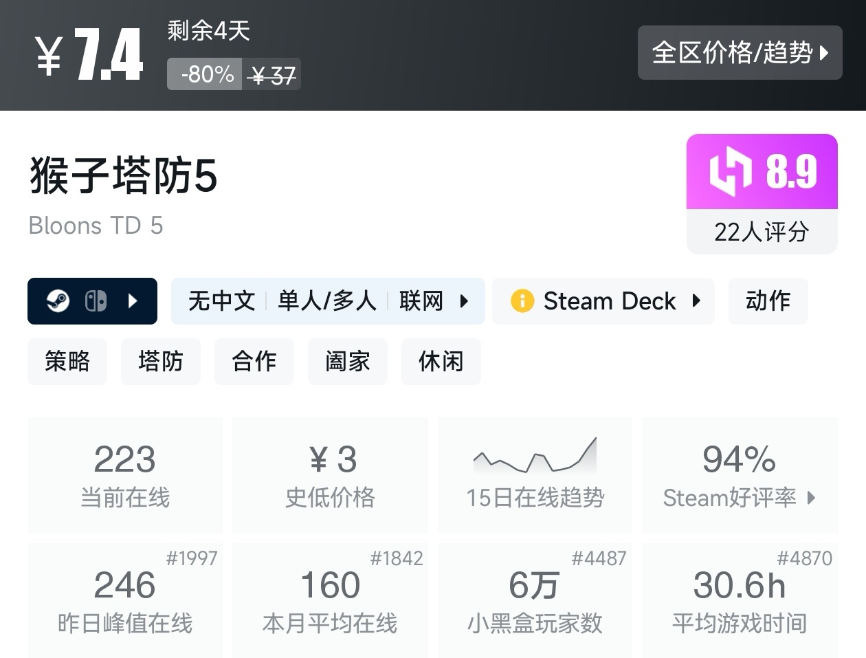 Steam春促36款塔防游戏折扣汇总