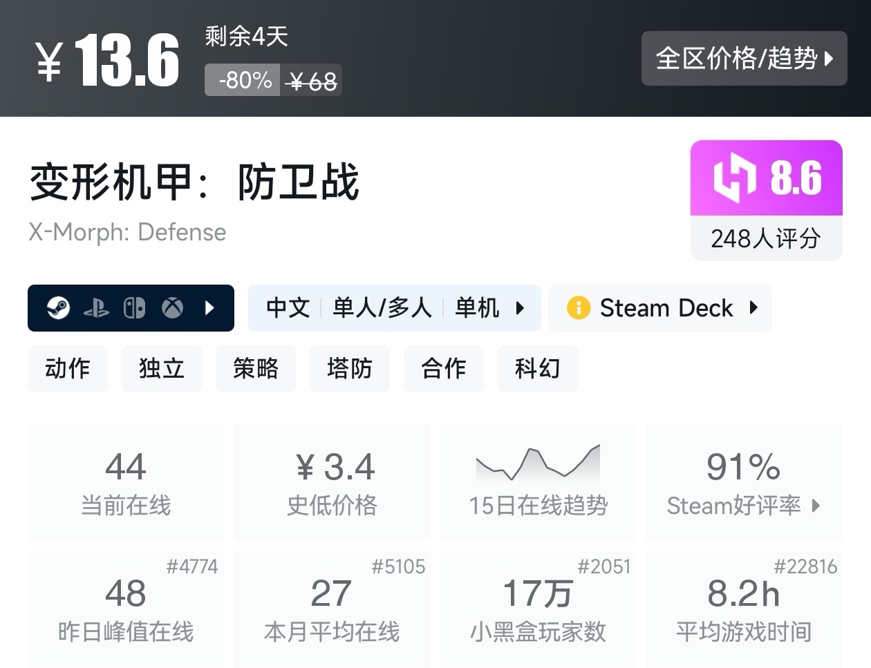 Steam春促36款塔防游戏折扣汇总