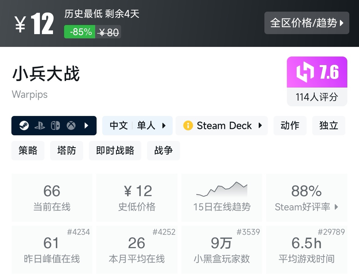 Steam春促36款塔防游戏折扣汇总