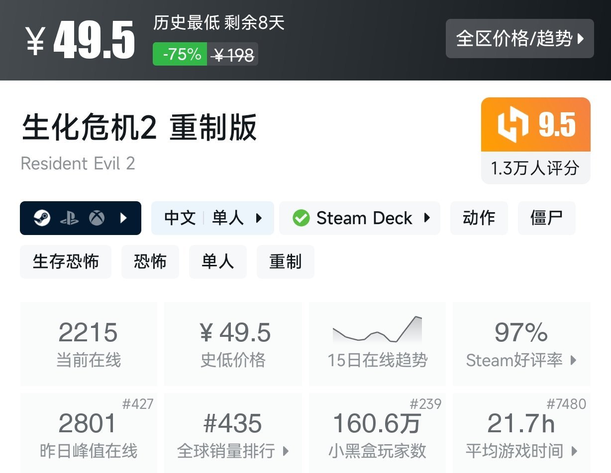 【球盟会】【Steam春促】25款恐怖游戏折扣盘点