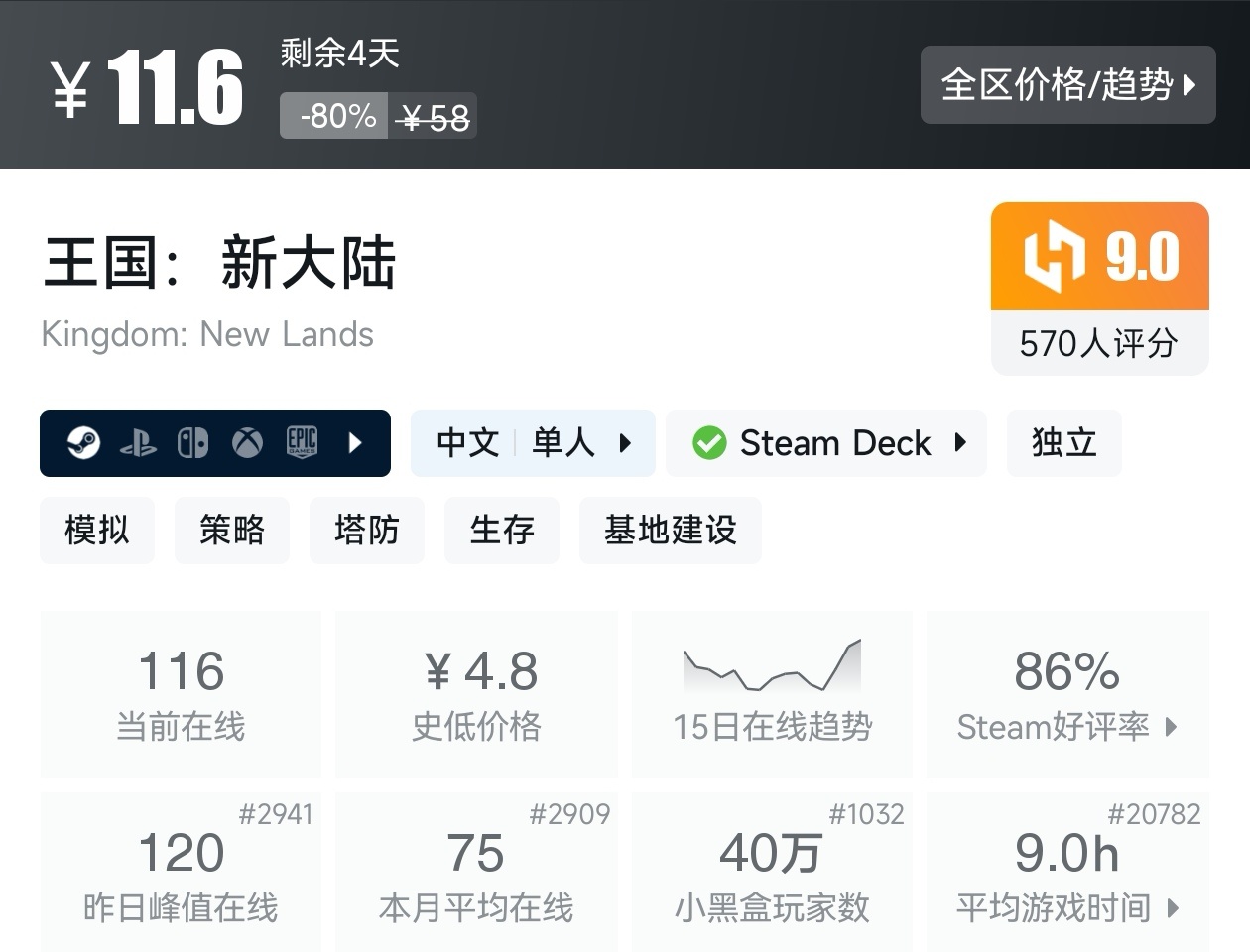 Steam春促36款塔防游戏折扣汇总