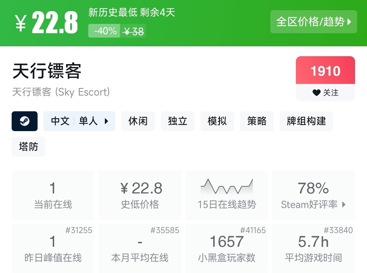Steam春促36款塔防游戏折扣汇总