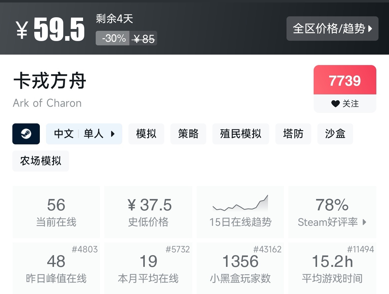 Steam春促36款塔防游戏折扣汇总