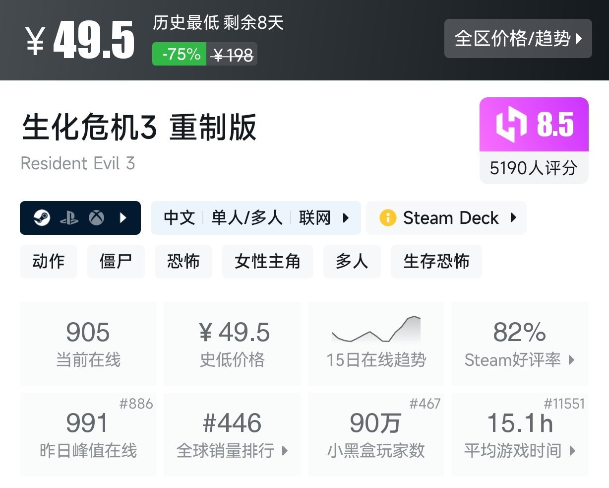 【球盟会】【Steam春促】25款恐怖游戏折扣盘点