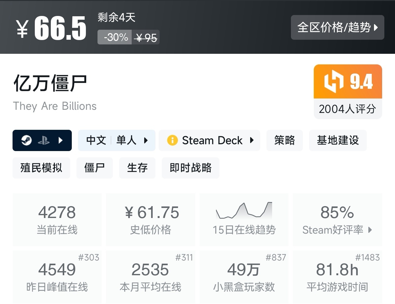 Steam春促36款塔防游戏折扣汇总