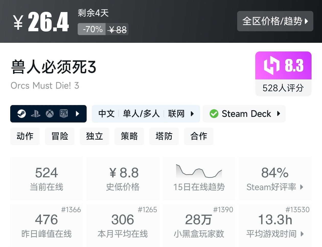 Steam春促36款塔防游戏折扣汇总