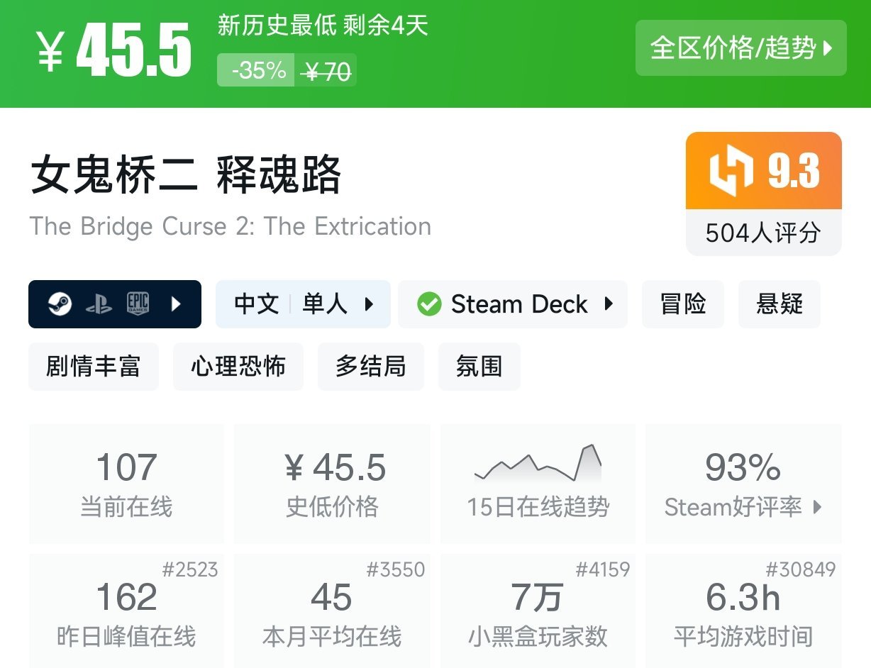 【球盟会】【Steam春促】25款恐怖游戏折扣盘点