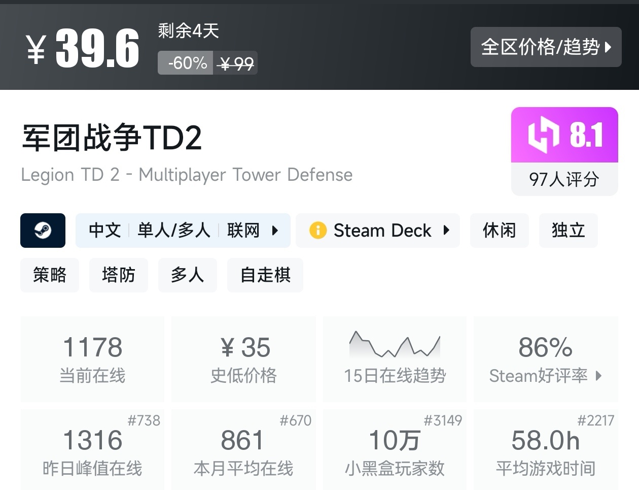 Steam春促36款塔防游戏折扣汇总