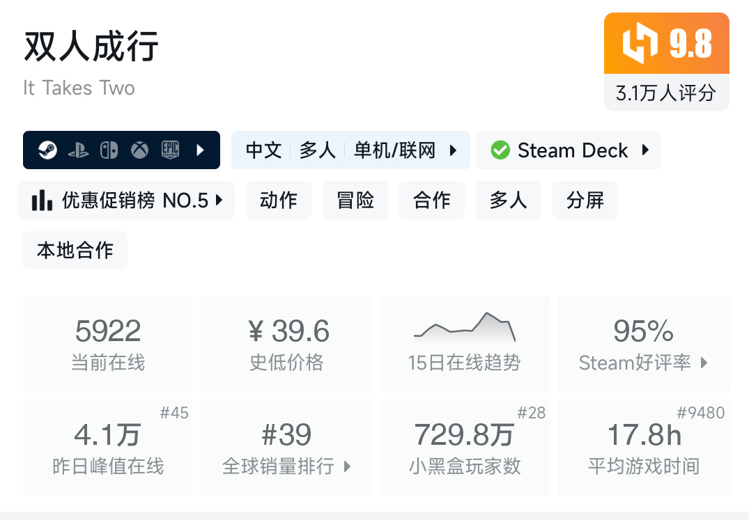 春促倒计时！20款最值得购买的折扣游戏！【喜欢直接收藏】