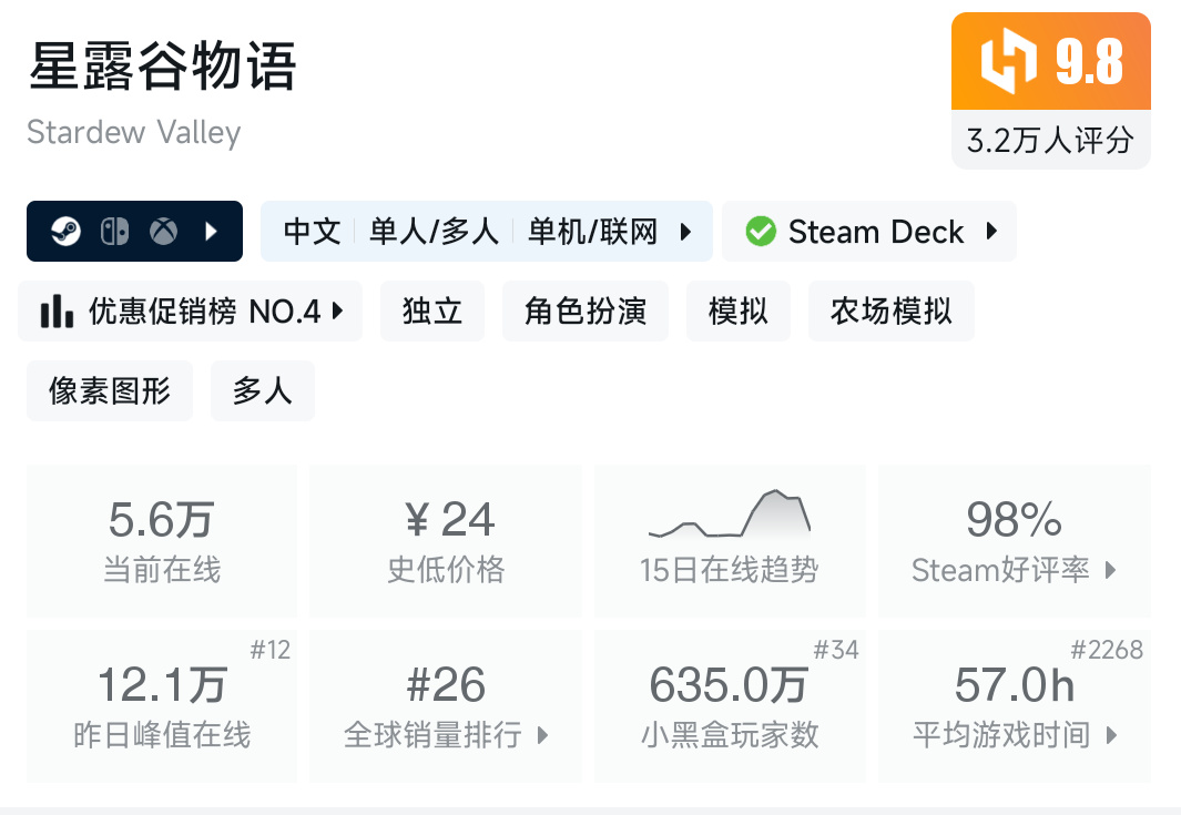 春促倒计时！20款最值得购买的折扣游戏！【喜欢直接收藏】